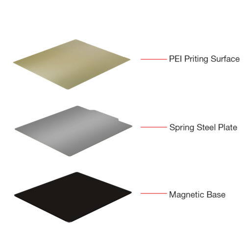 BIGTREETECH Smooth PEI Sheet 3D Printer Flexible Build Surface Spring Steel Plate